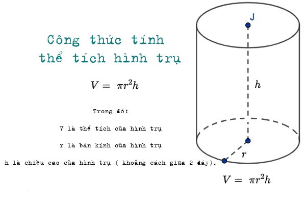 thể tích khối trụ