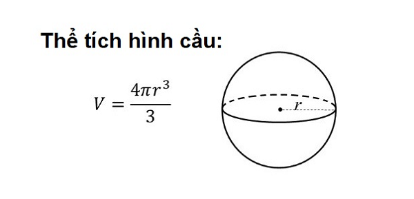 Thể tích khối cầu