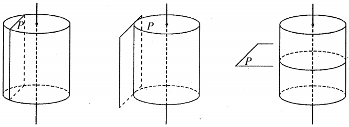 thể tích khối trụ