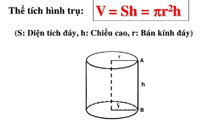  thể tích khối trụ