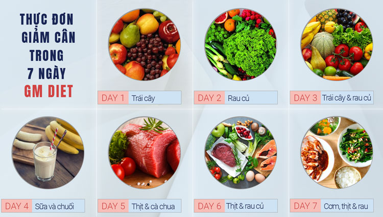 thực đơn giảm cân trong 1 tuần